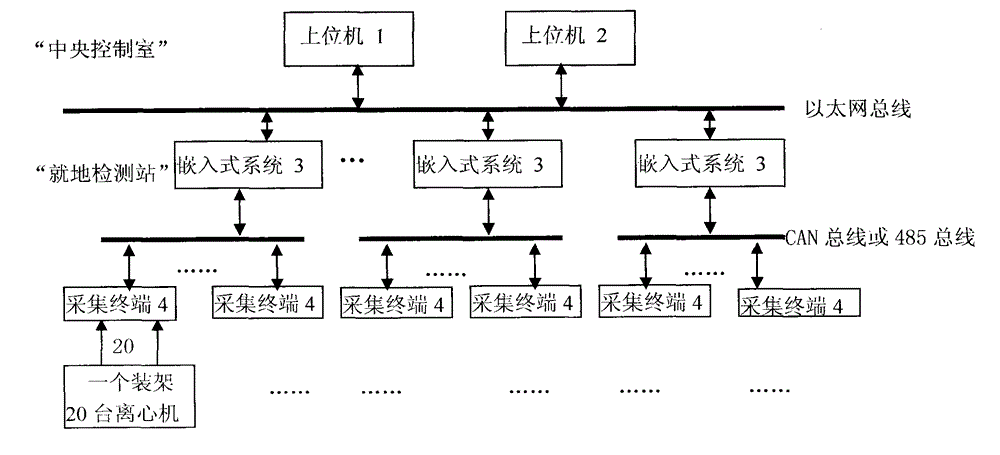 Networked measuring system for rotating speeds and friction power consumption of group gas centrifuges