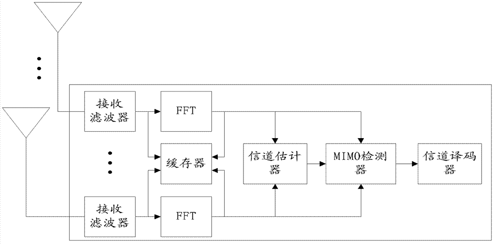 Signal receiving method and device