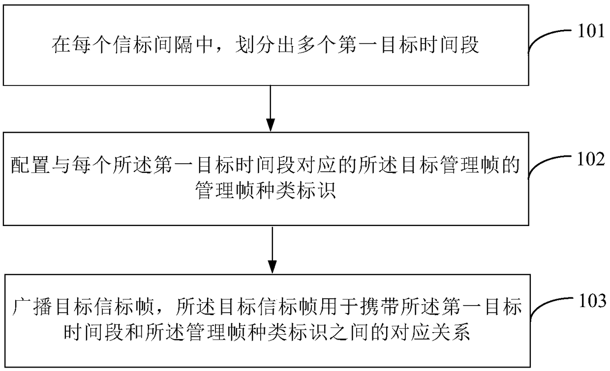 Method and device for processing beacon frame