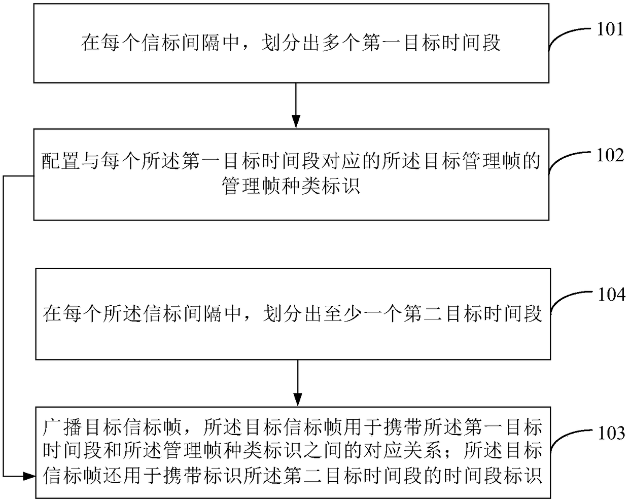 Method and device for processing beacon frame