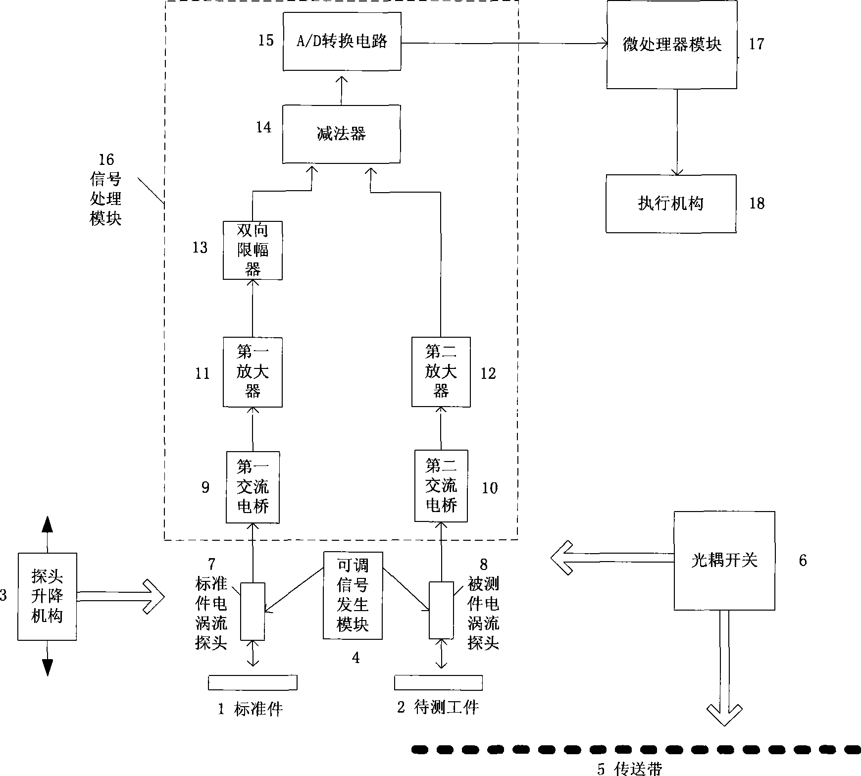 Equipment for recognizing composite material quality and interface by electric vortex flow