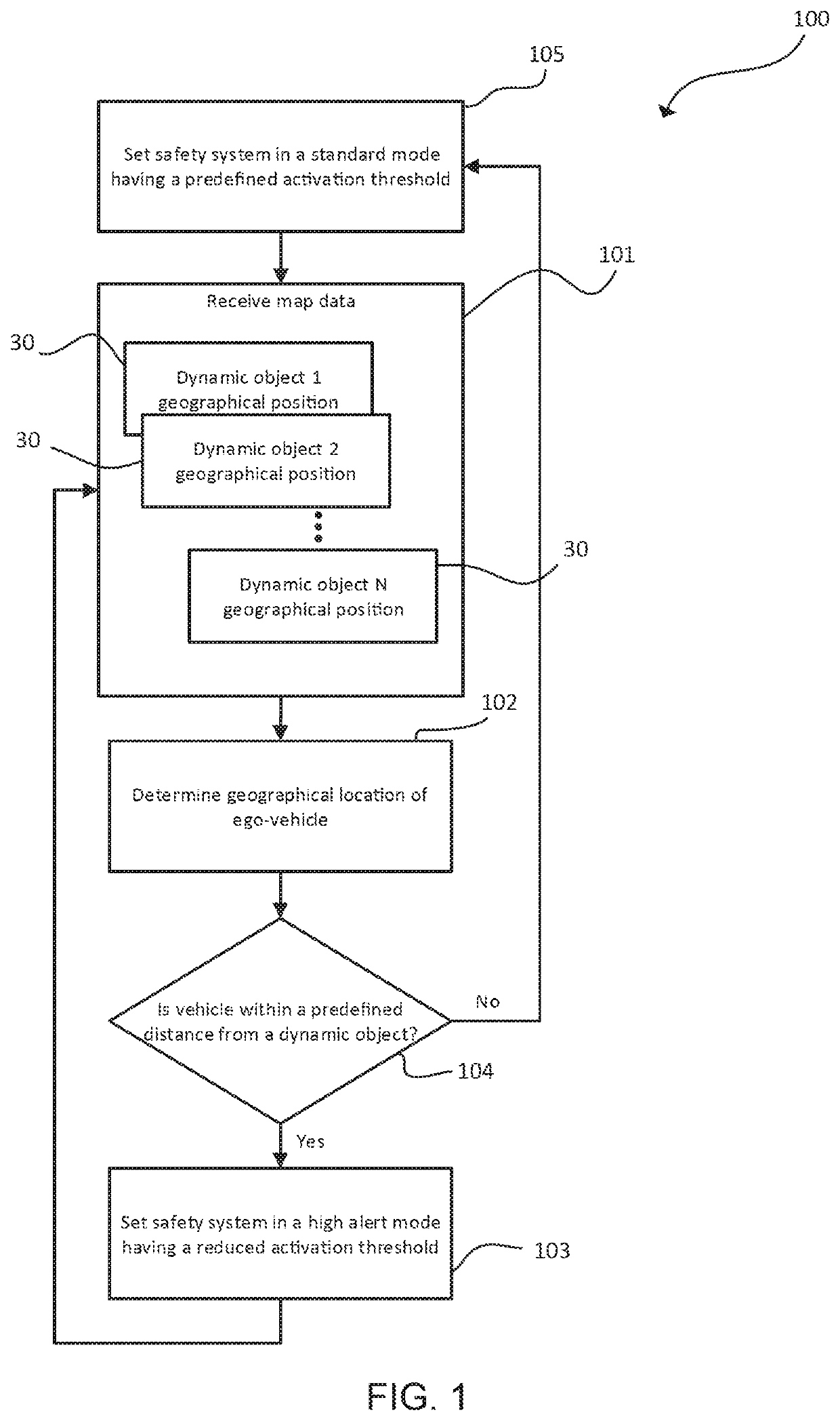 Control of activation threshold for vehicle safety systems