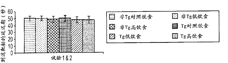 Compositions for the treatment of Alzheimer's disease