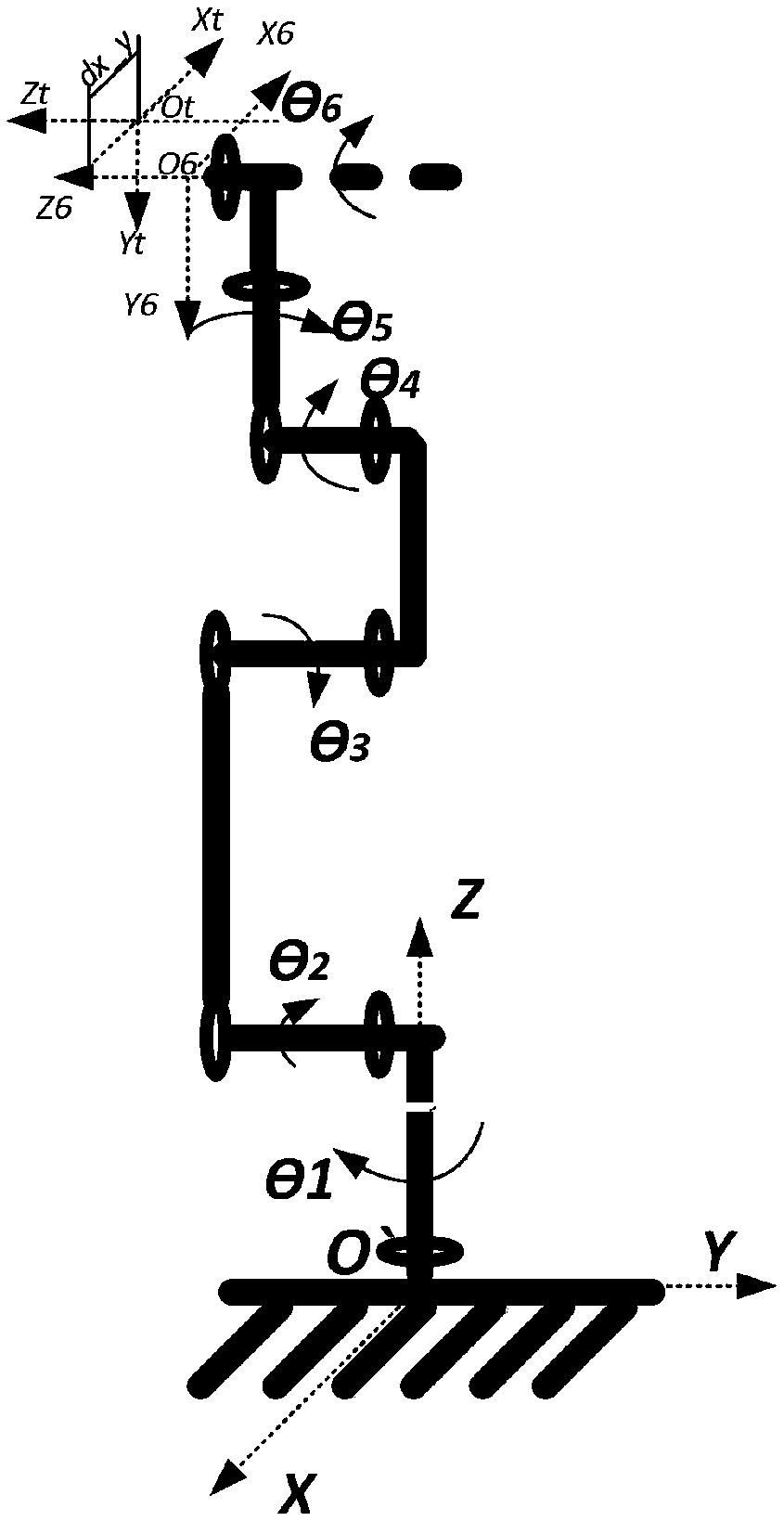 Test method of load of tool end of robot