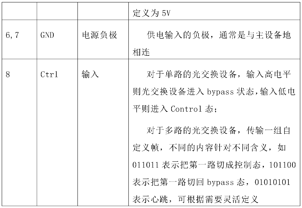 Power supply and control method used for optical switching device