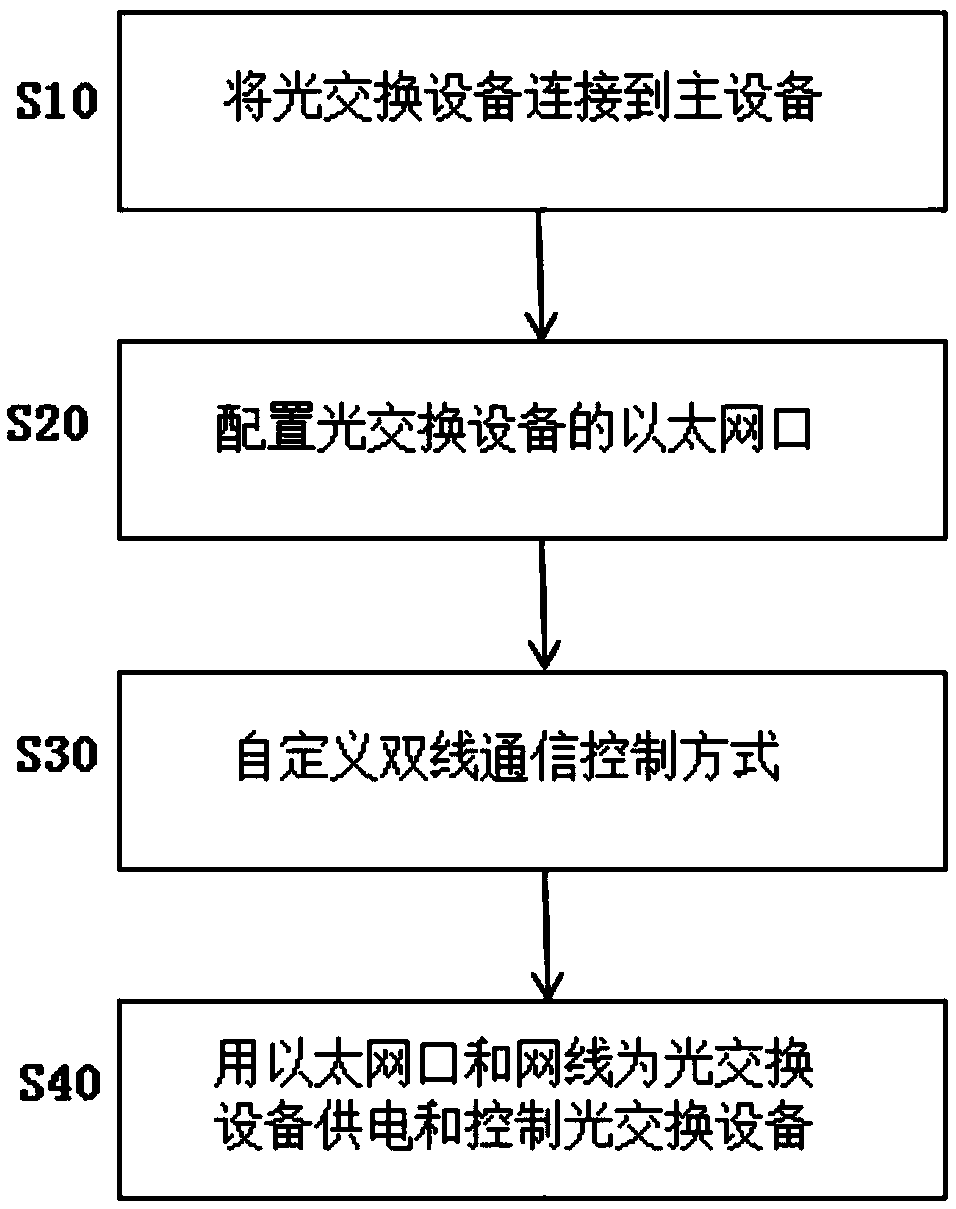 Power supply and control method used for optical switching device