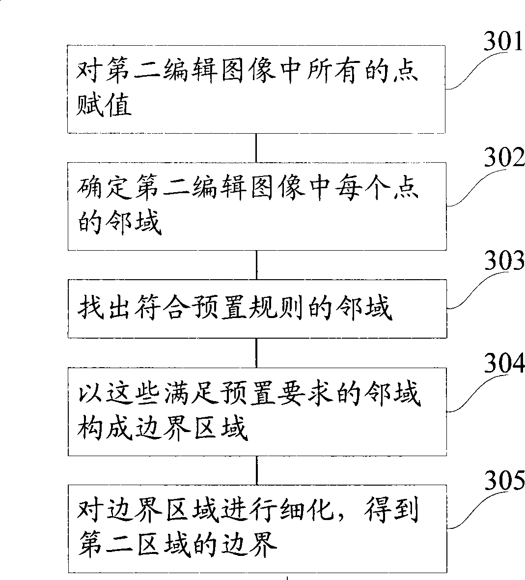 Interactive edition method and system