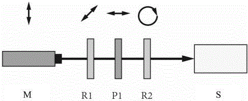 Fast polarization detector and detecting method