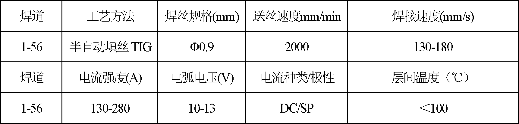 Nickel-based welding wire for main equipment of nuclear island of nuclear power station