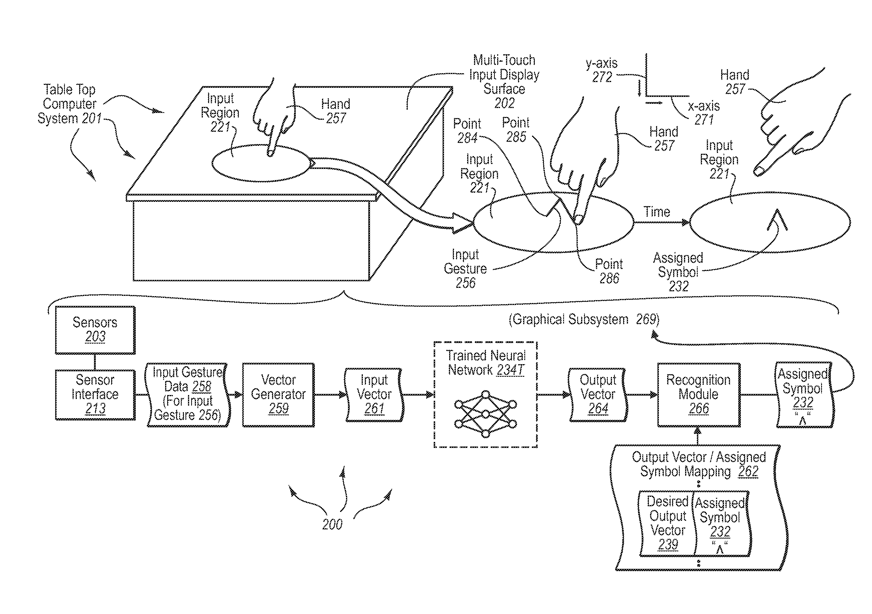 Recognizing input gestures using a multi-touch input device, calculated graphs, and a neural network with link weights