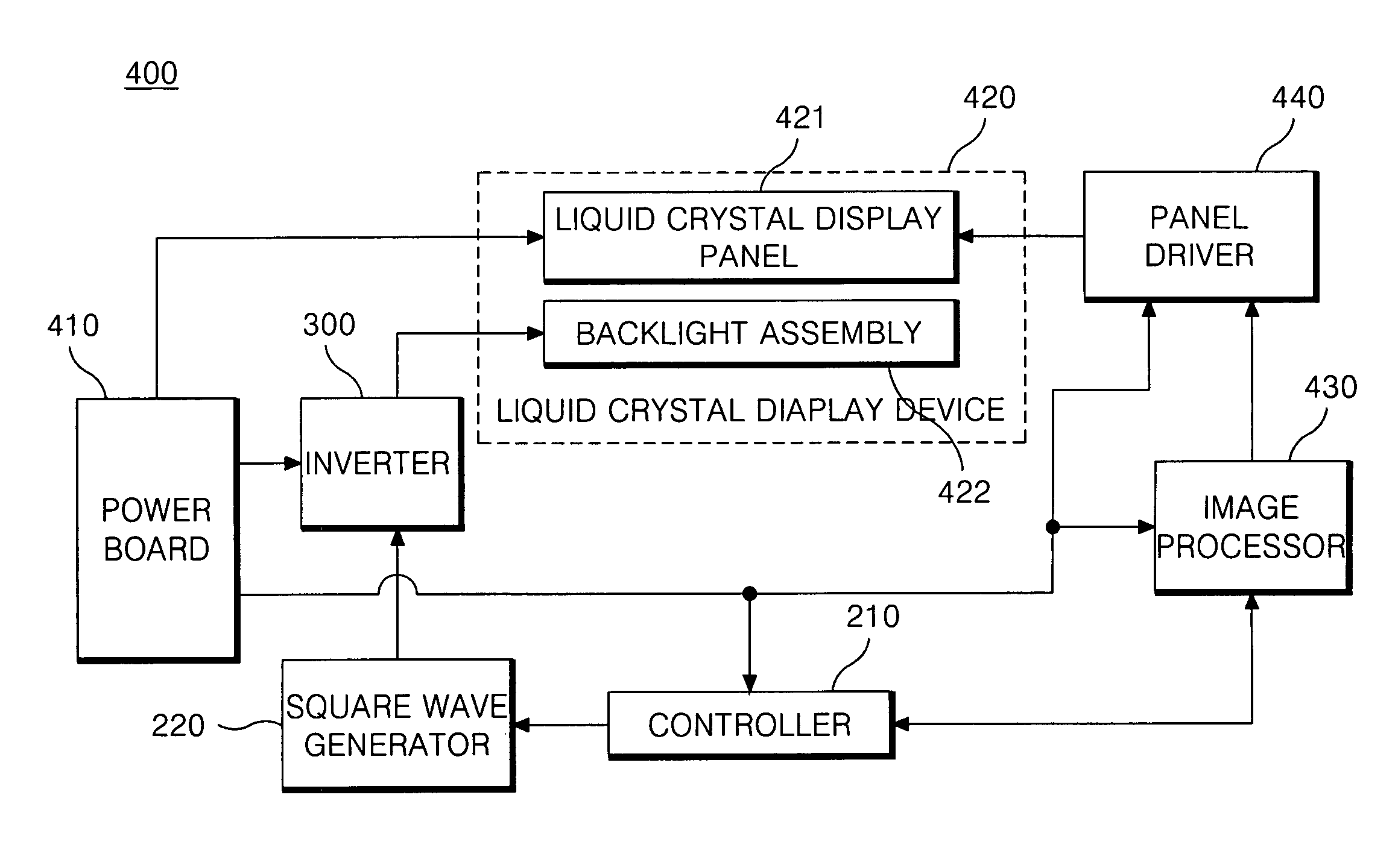 Driving apparatus of backlight and method of driving backlight using the same