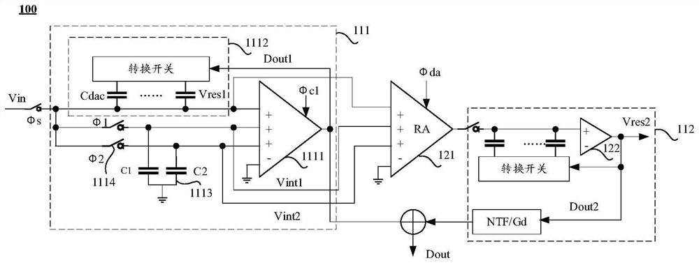 Assembly line analog-to-digital conversion circuit