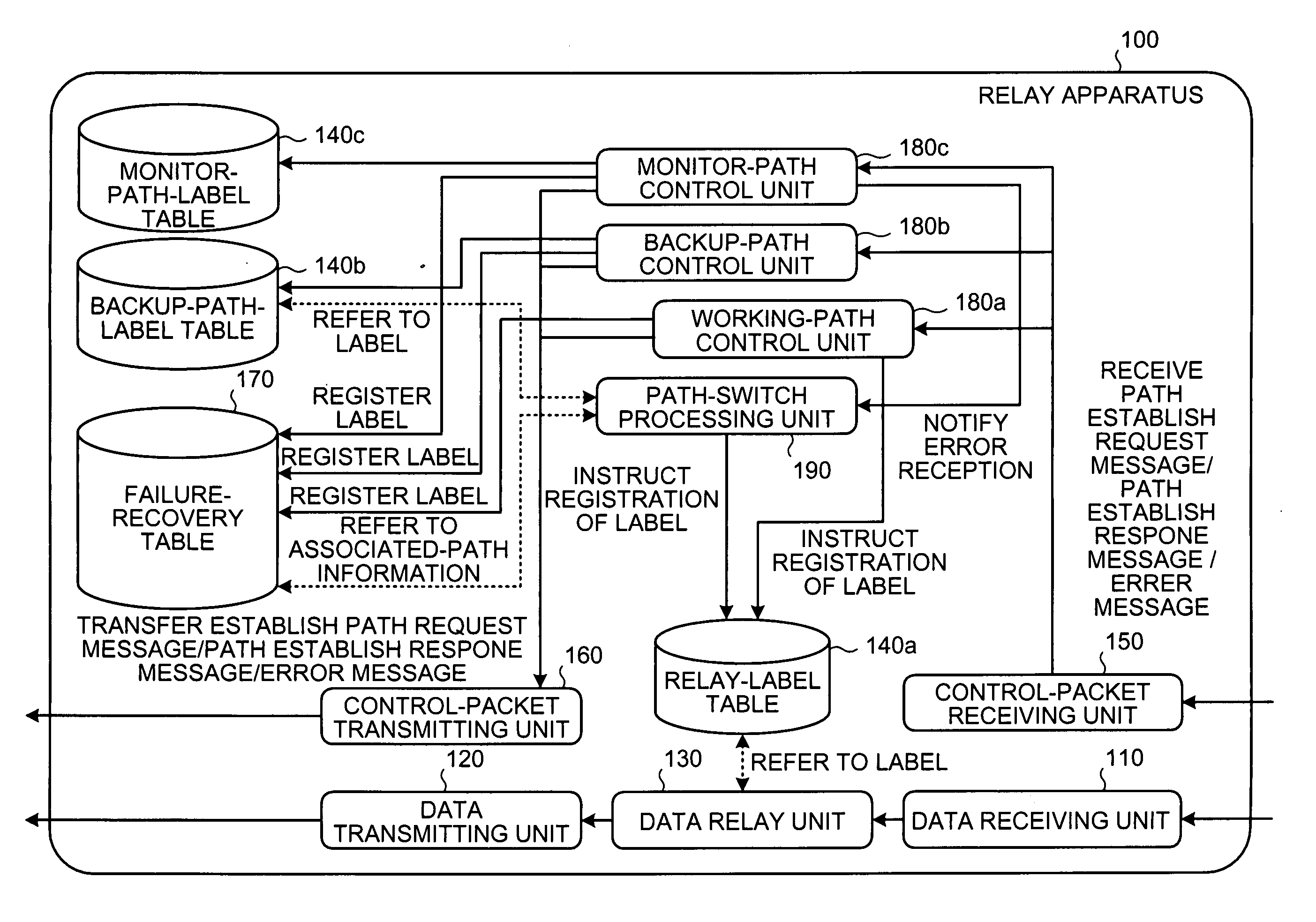 Data relay apparatus and data relay method