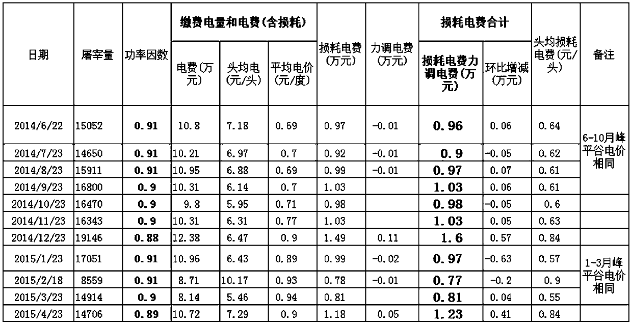 Reactive compensation method of transformer