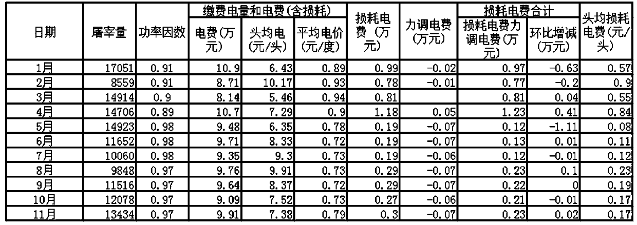 Reactive compensation method of transformer