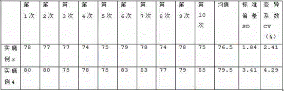 Kit for determining glycylproline dipeptide aminopeptidase