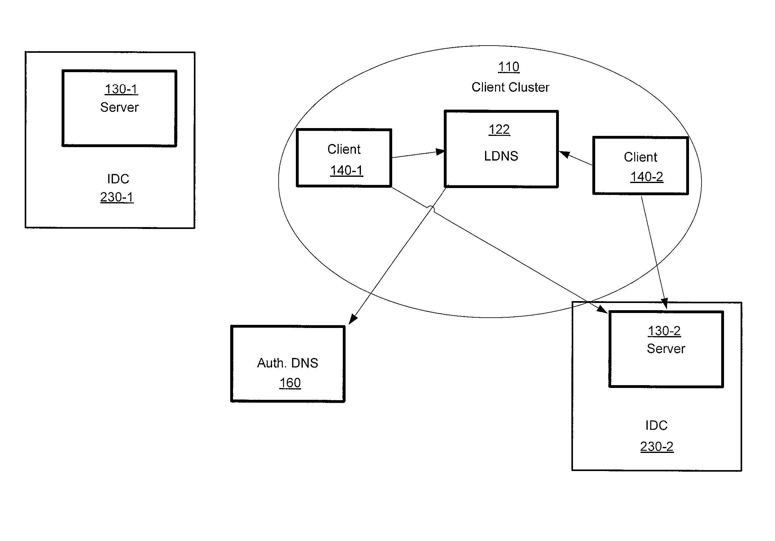 Monitoring for replica placement and request distribution