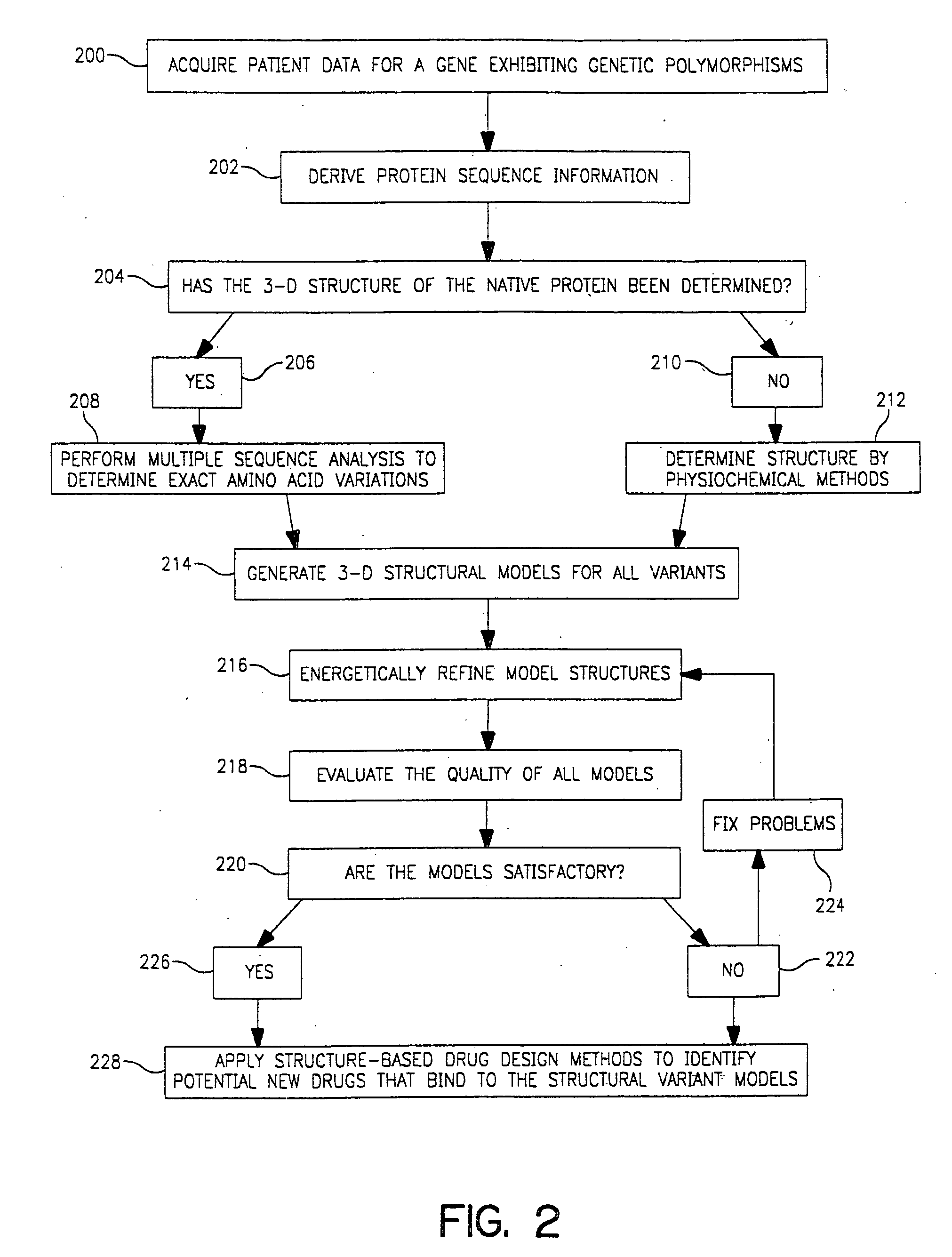 Use of computationally derived protein structures of genetic polymorphisms in pharmacogenomics for drug design and clinical applications