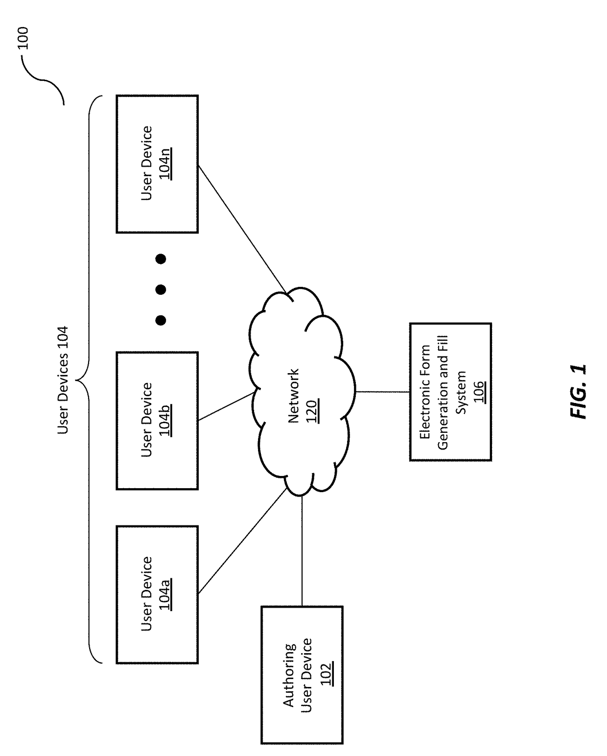 Automated electronic form generation