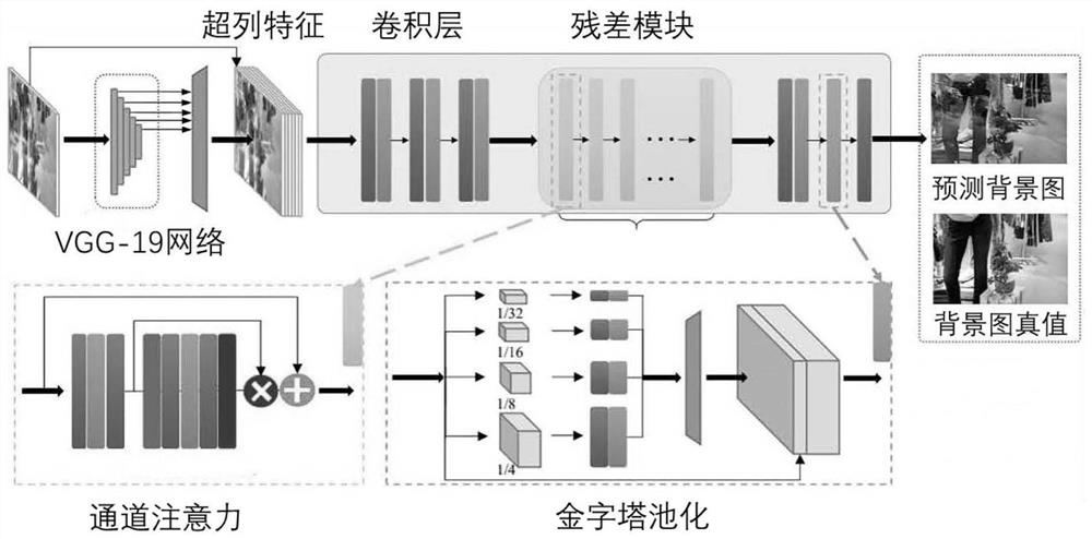 Image reflection elimination method based on panoramic camera