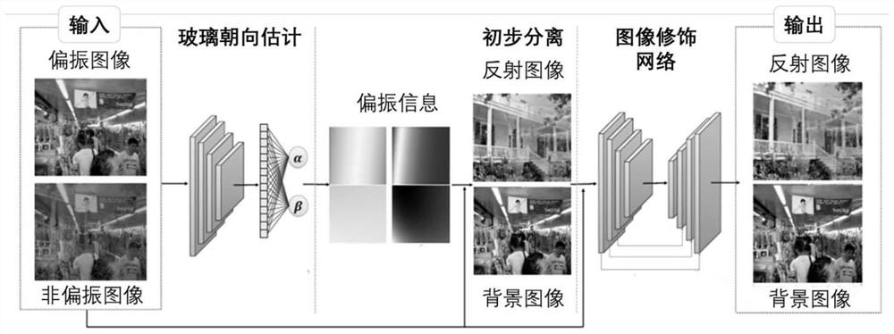 Image reflection elimination method based on panoramic camera