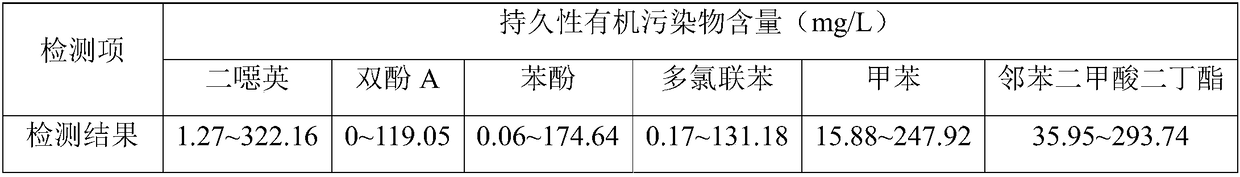 Industrial sewage treatment method