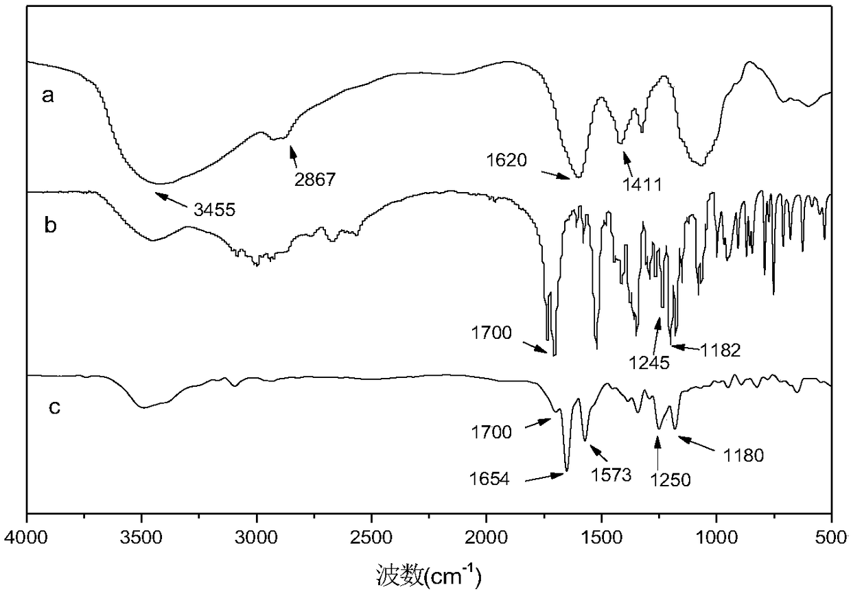 Near-infrared light response photodynamic drug controlled release system and preparation method thereof