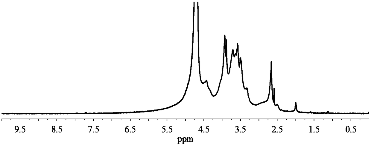 Near-infrared light response photodynamic drug controlled release system and preparation method thereof