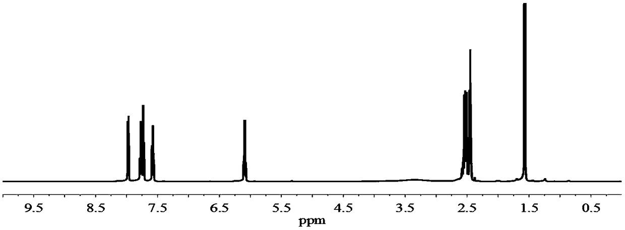 Near-infrared light response photodynamic drug controlled release system and preparation method thereof