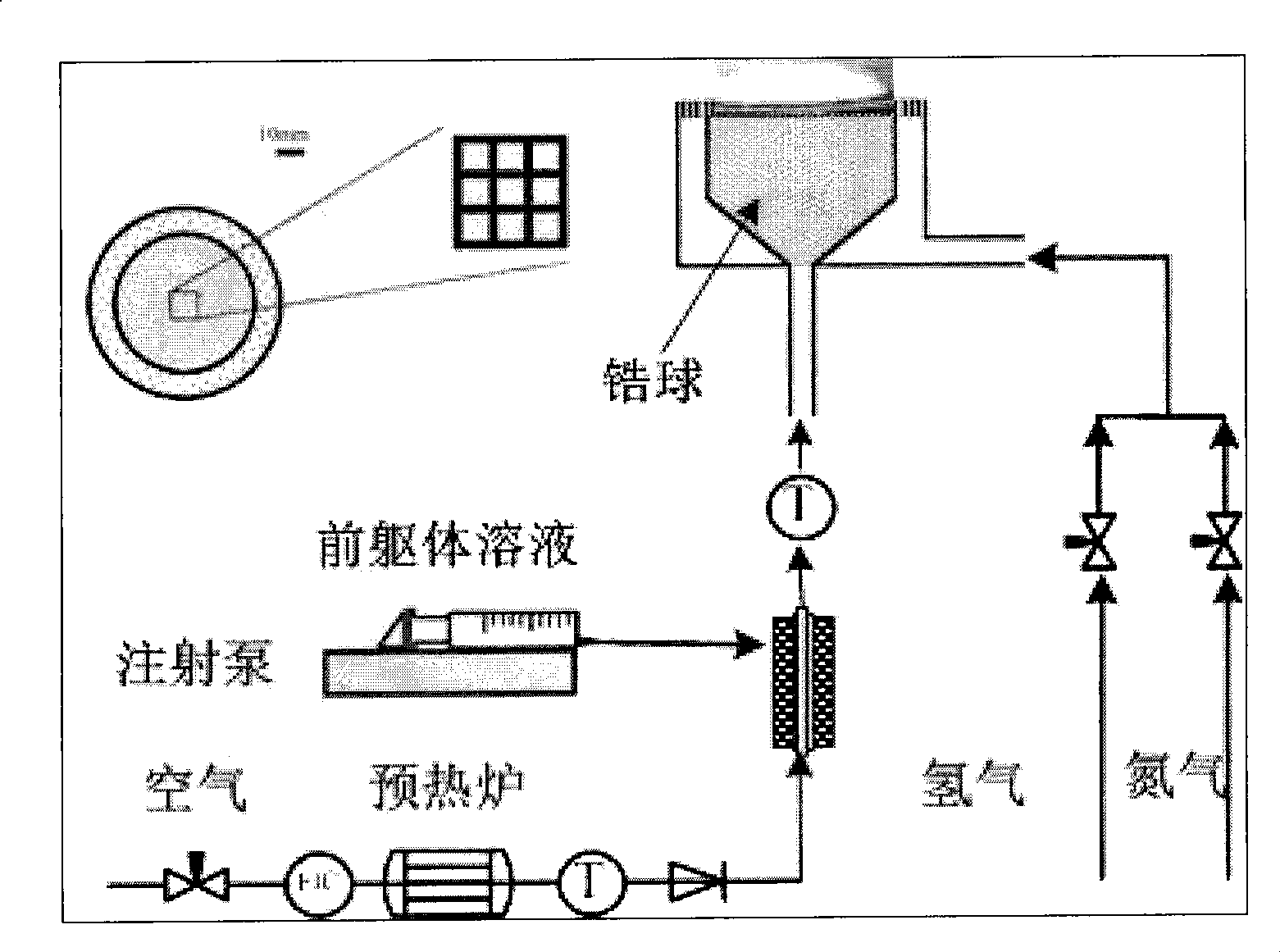 Method for preparing stannic oxide nano wire