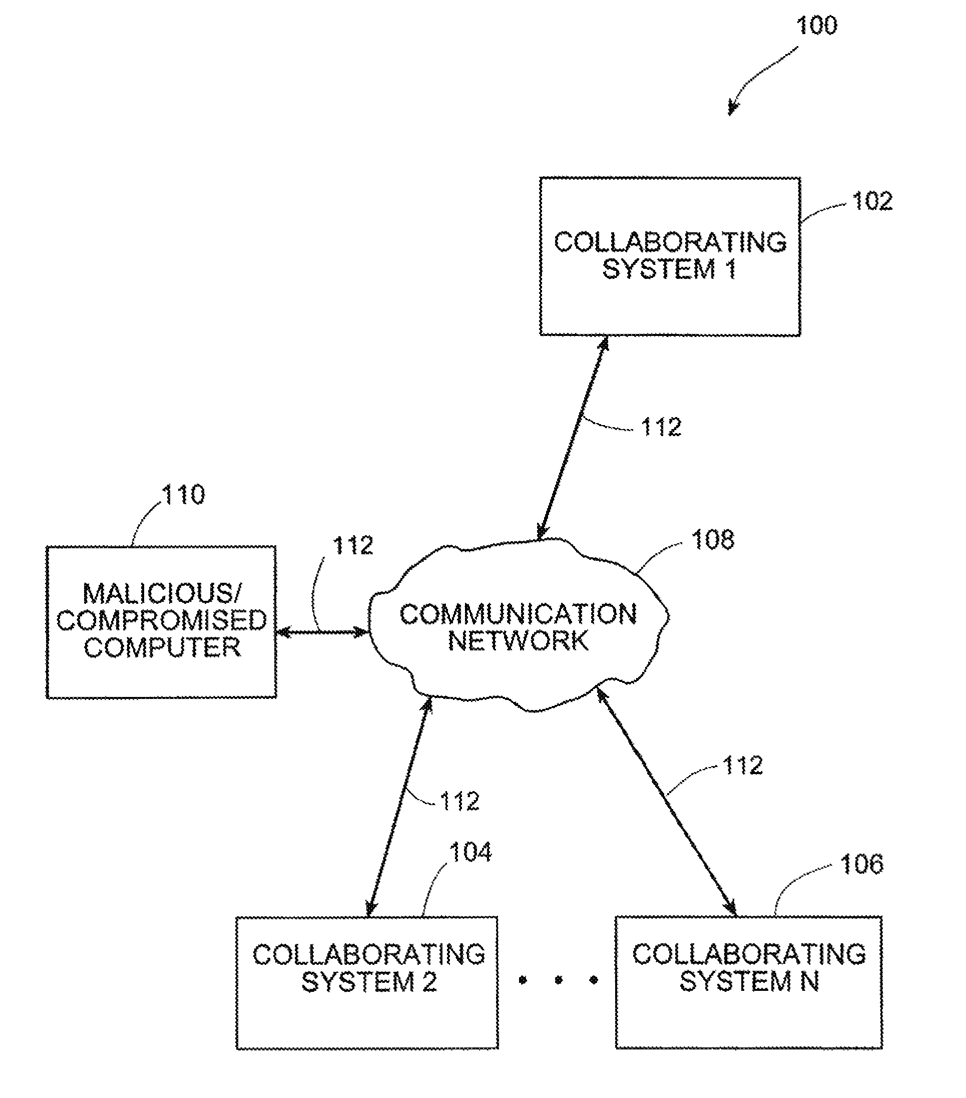 Systems and methods for correlating and distributing intrusion alert information among collaborating computer systems