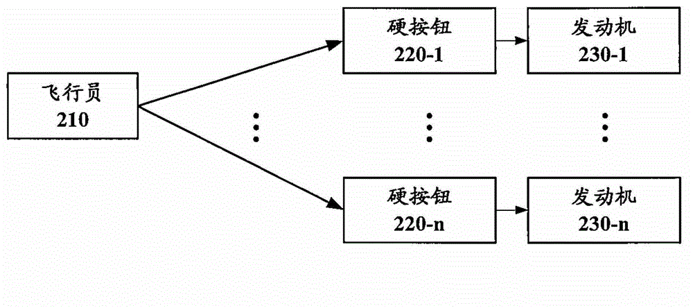 Method and device for controlling additional takeoff thrust of plane