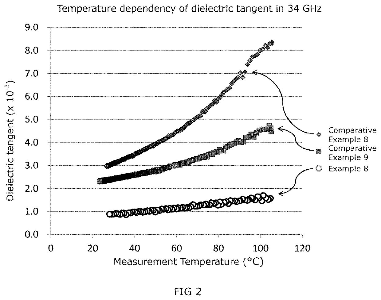 Wholly aromatic liquid crystalline polyester resin, molded article, and electric and electronic components