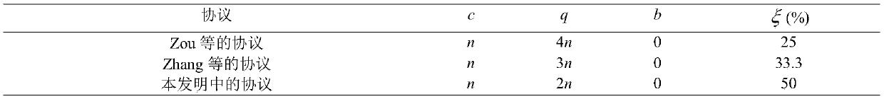 Semi-quantum secure direct communication protocol based on Bell state