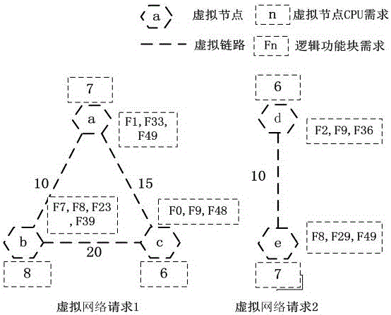 A Virtual Network Mapping Method Based on Function Blocks