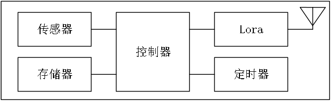 Lightning arrester state monitoring device communication method and system