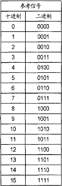 Digital-analogue converter, drive device of display and image data conversion method