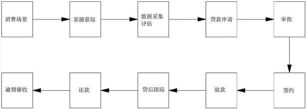 Microloan system based on big data intelligent risk control and microloan method thereof