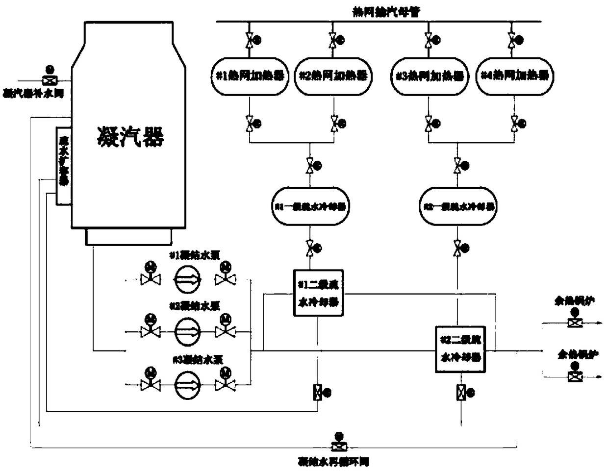 A heating network hydrophobic recovery system and method