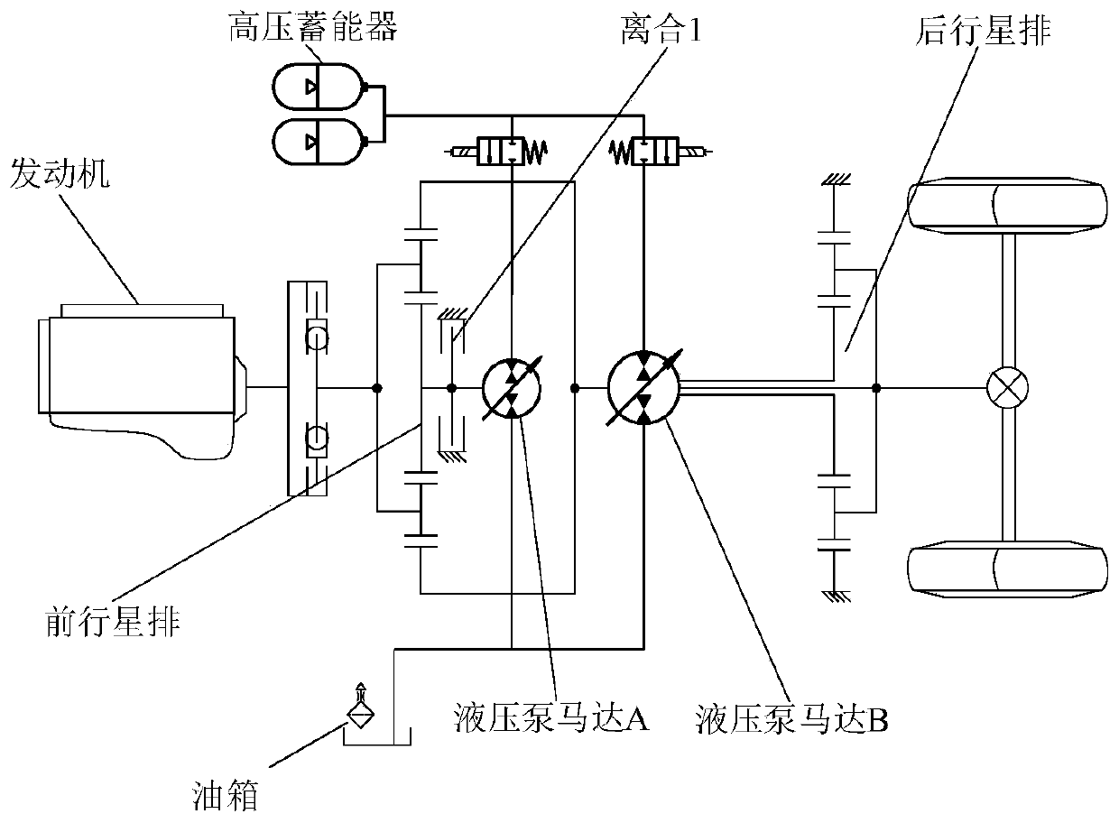 An optimal separation factor solving method based on a planetary hydraulic drive hybrid vehicle