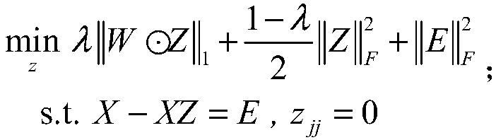 Subspace clustering method based on high-dimensional overlapping data analysis