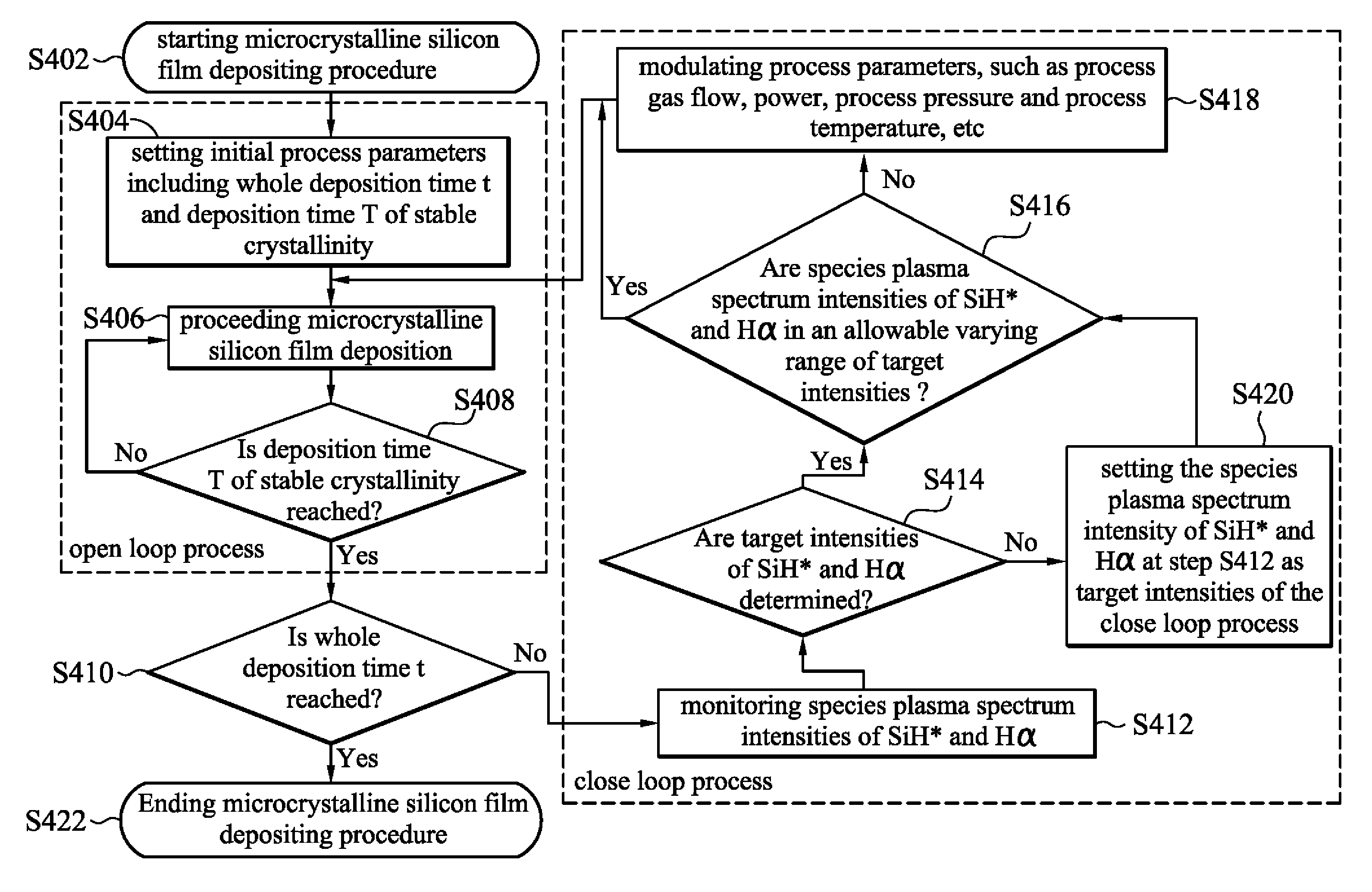 Method for depositing microcrystalline silicon and monitor device of plasma enhanced deposition