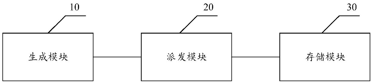 Fault repair management method and system and related device