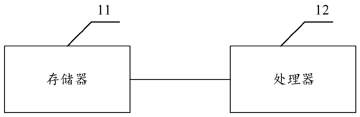 Fault repair management method and system and related device