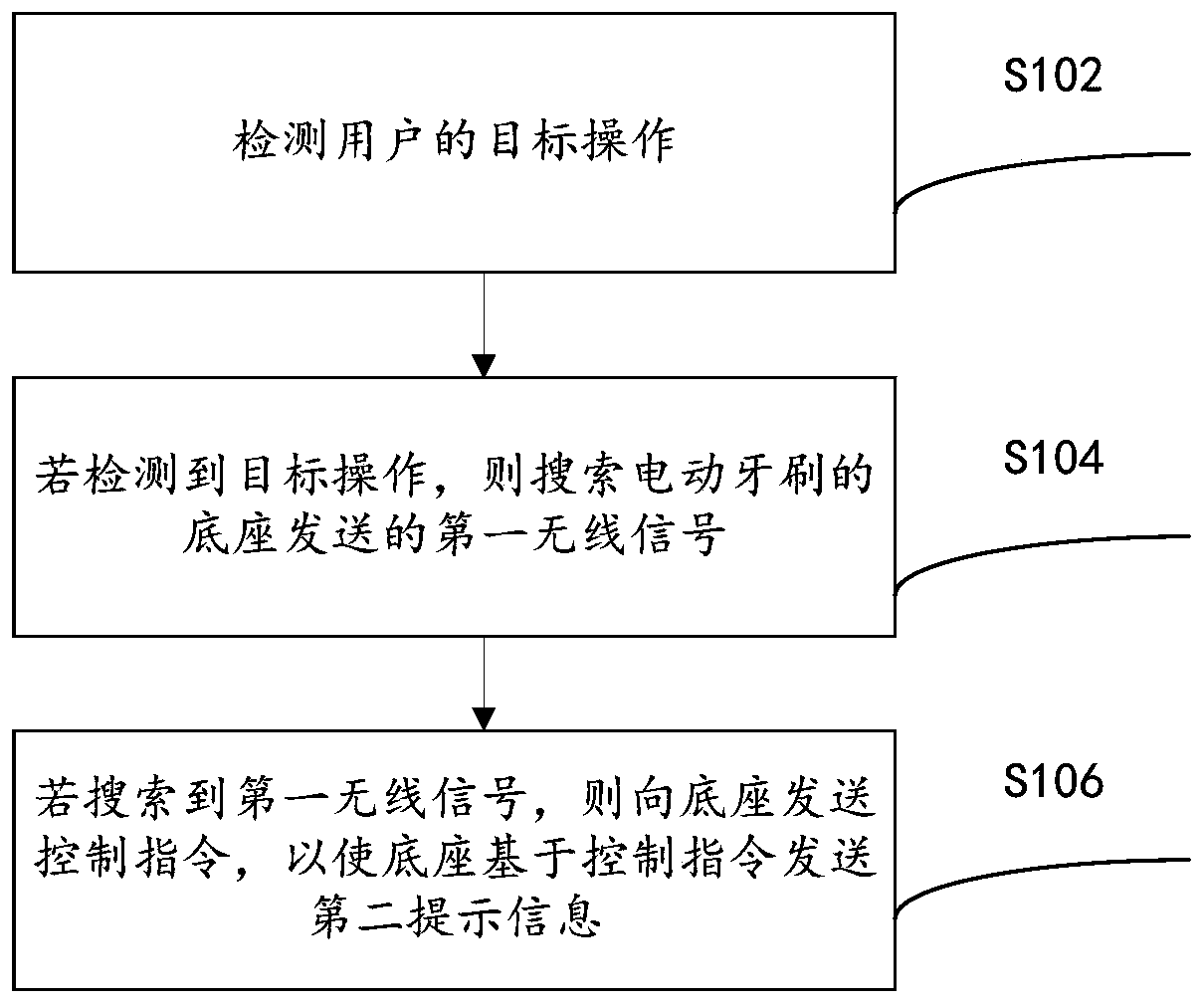 Alarm clock application prompting method and device based on electric toothbrush