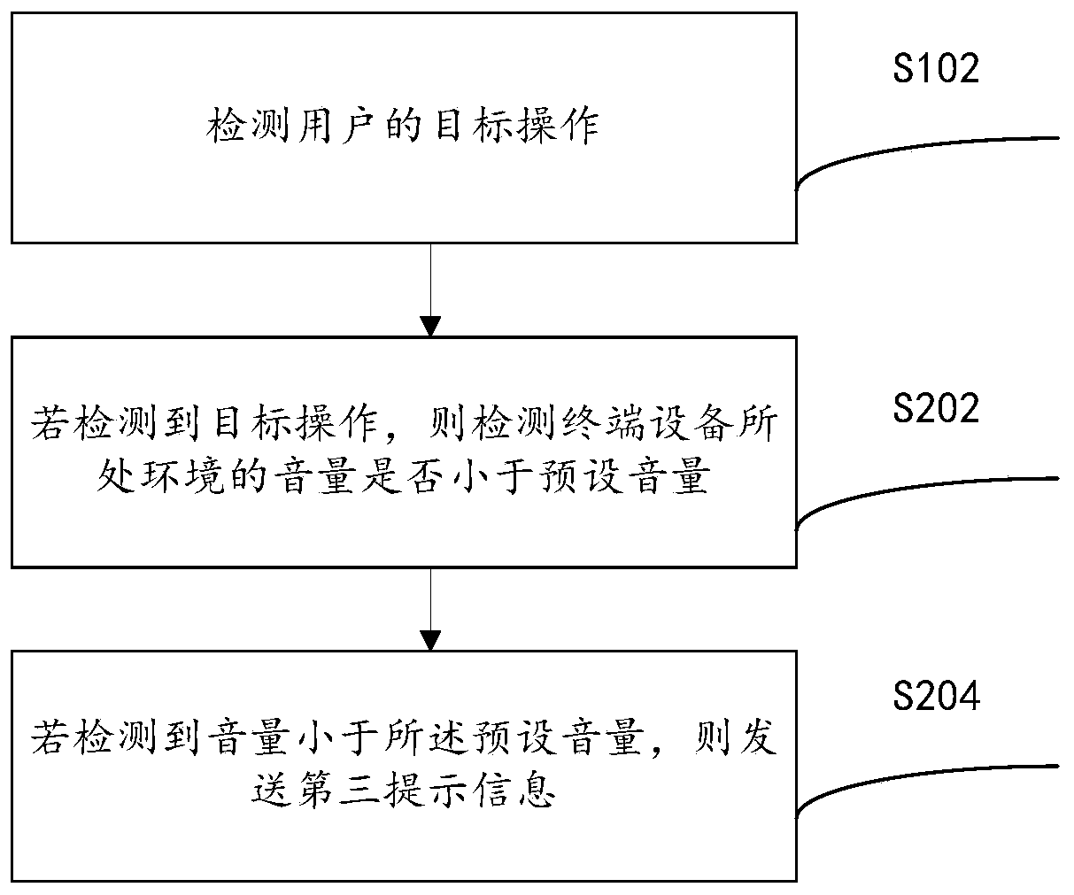 Alarm clock application prompting method and device based on electric toothbrush