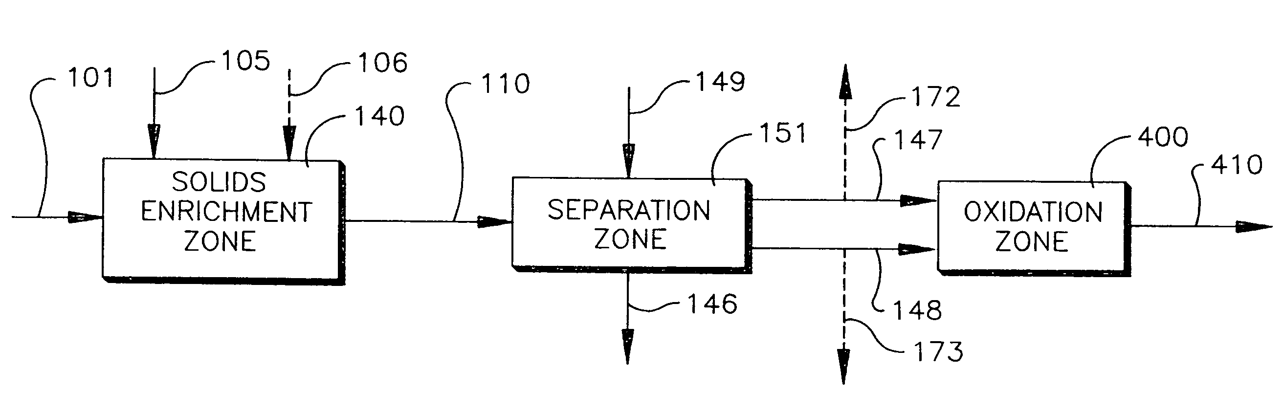 Process for removal of impurities from an oxidizer purge stream