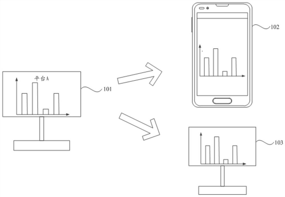 Data visualization method and device