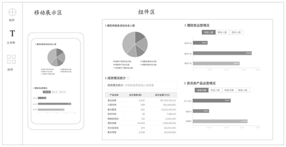 Data visualization method and device