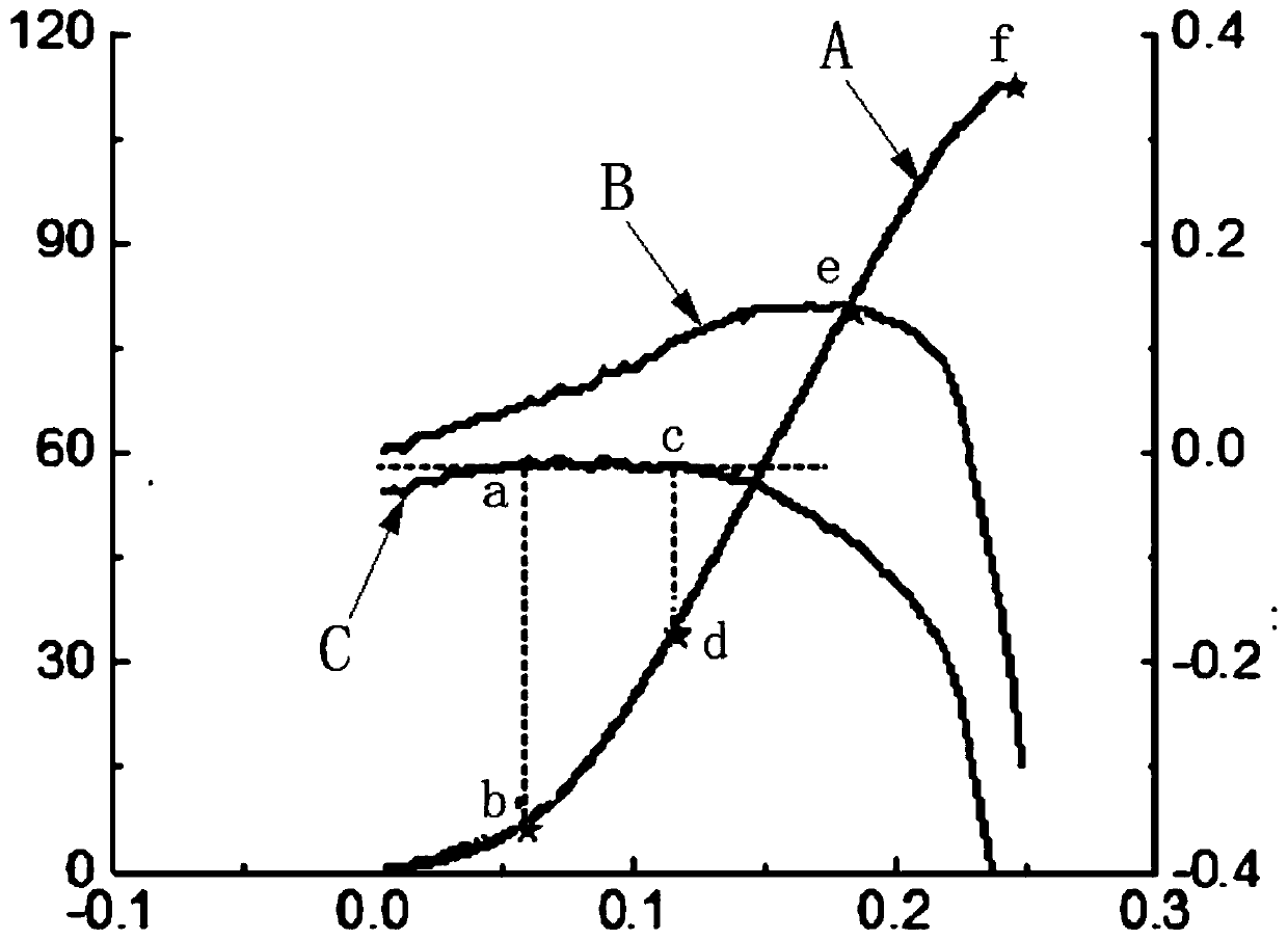 A method for judging the threshold value of rock crack stress based on full-field strain measurement